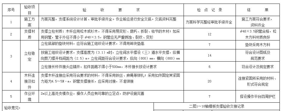 模板支撑系统验收单